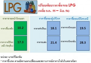 LPG-หน้าโรงแยกก๊าซ