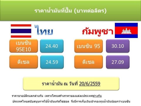 เปรียบเทียบราคาน้ำมันระหว่างไทยกับกัมพูชา