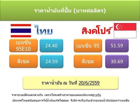 เปรียบเทียบราคาน้ำมันไทยกับประเทศสิงคโปร์