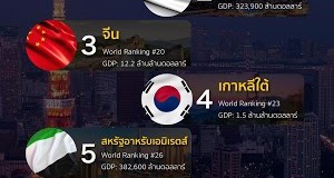 ราคาน้ำมันแพง พาชีวิตคนไทย แย่จริงหรือ?